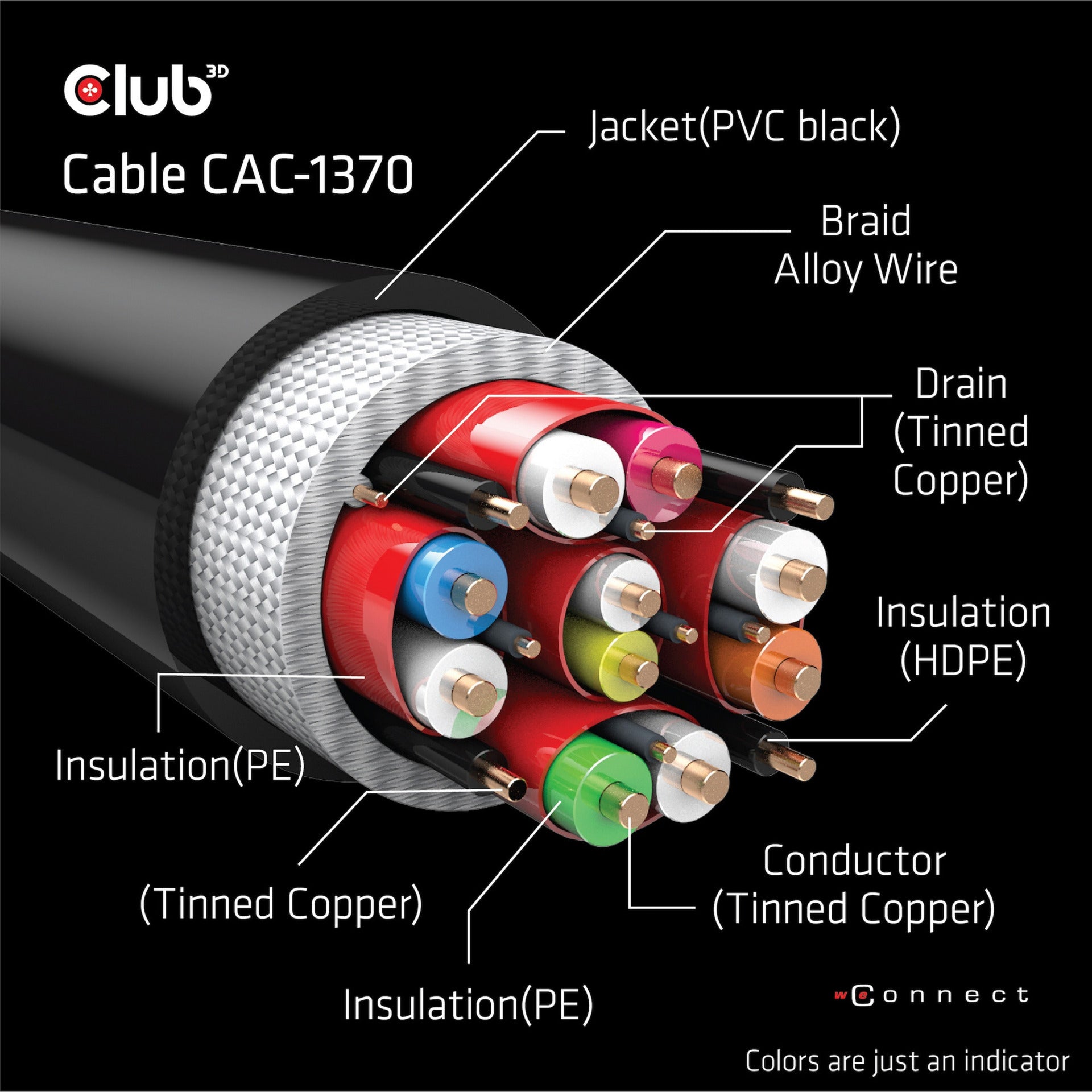 Club 3d ultra high speed hdmi 2.1 gecertificeerde kabel male-male (zwart, 1,5 meter, 4k 120hz, 8k 60hz, 48 gbps)