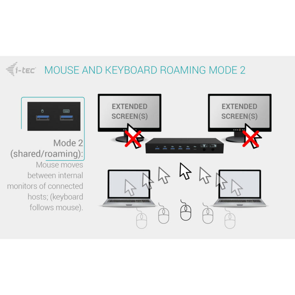 I-tec usb-c kvm dock pro dockingstation (zwart)