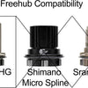 Reverse components hg single speed kit expert
