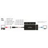 Delock usb-c > vga hdmi dvi displayport adapter (zwart, 0,15 meter)