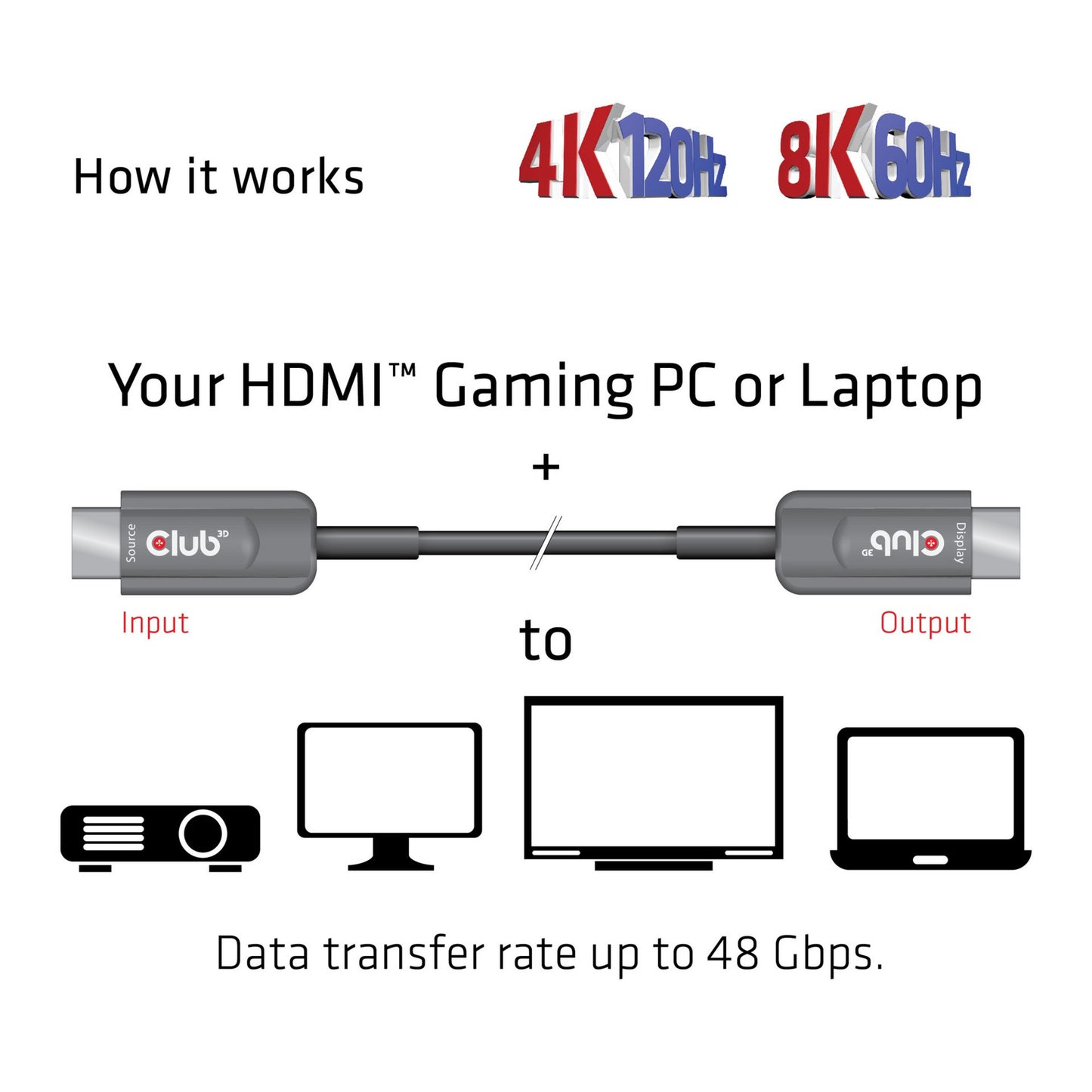 Club 3d gecertificeerde actieve optische ultra high speed hdmi 2.1 kabel (zwart, 10 meter, 8k)