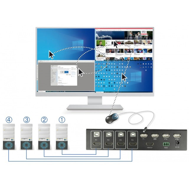 Delock kvm 4-in-1 multiview switch 4x hdmi met usb kvm-switch