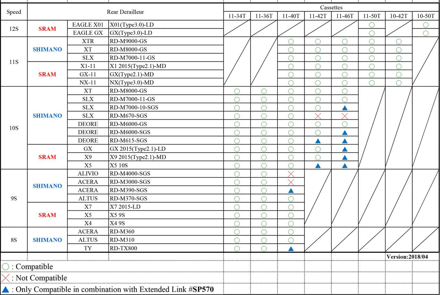 extender link voor achterderailleur SP570