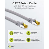 Goobay patchkabel cat 6a s ftp met cat 7 kabel (grijs, 20 m) - afbeelding 2
