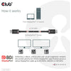 Club 3d displayport 2.1 vesa dp80 gecertificeerde kabel male-male (zwart, 1,2 meter, 4k 240hz, 8k 60hz, 80gbps)