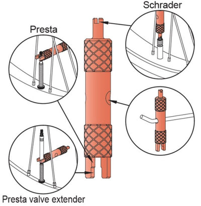 Icetoolz ventiel sleutel av sv