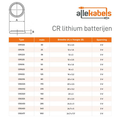 Duracell knoopcel batterij - cr1220