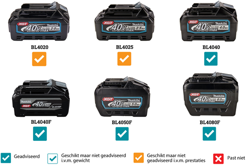 Makita lm003gm103 xgt 40v max grasmaaier 38cm | 1 x 40 v max accu 4,0ah en lader dc40rc - lm003gm103