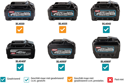 Makita lm003gm103 xgt 40v max grasmaaier 38cm | 1 x 40 v max accu 4,0ah en lader dc40rc - lm003gm103