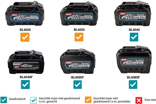Makita ux01gz01 | xgt 40 v max combisysteem | zonder accu's en lader | in doos | inclusief bosmaaier opzetstuk (draadkop). ux01gz01