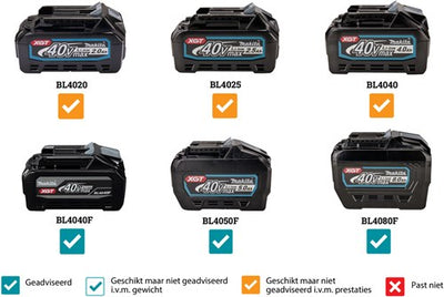 Makita vc002glz01 | accu stofzuiger | 40v max | zonder accu's en lader | in doos | met aws zender vc002glz01