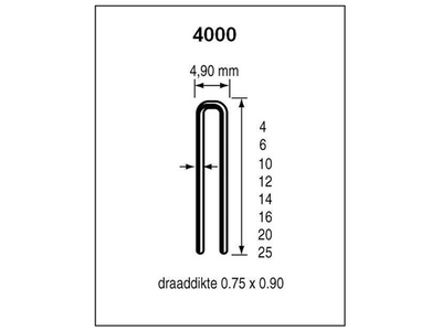 Dutack niet serie 4000 cnk 14mm doos 5 duizend - 5024016