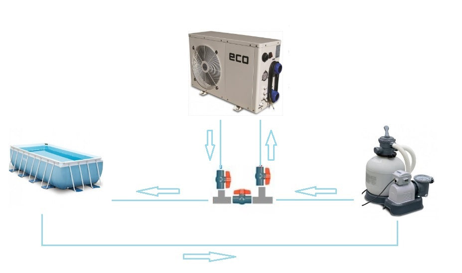 Zwembad Warmtepomp Comfortpool ECO+ 8