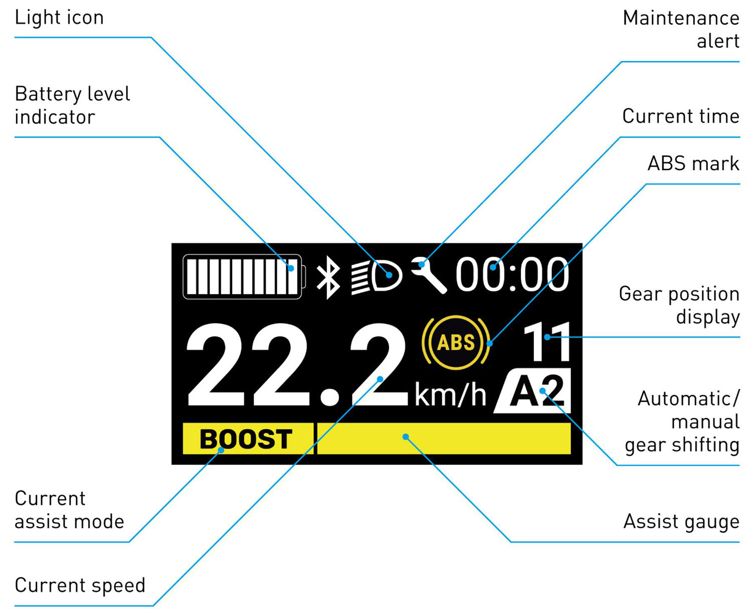 Shimano steps sc-en600 display