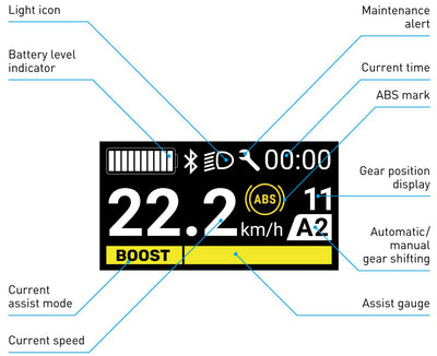 Shimano steps sc-en600 display