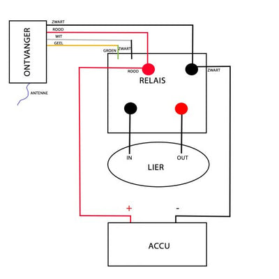 Draadloze bediening 12 v lier