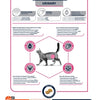 Advance Veterinary diet cat urinary
