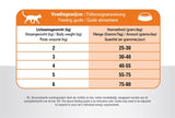 Prins Cat vital care multicat - afbeelding 2
